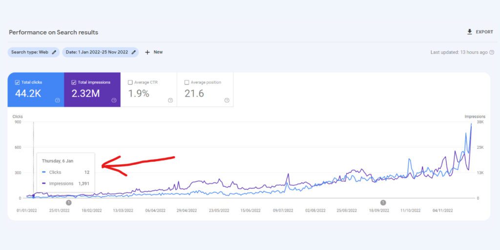 1 Month of SEO Results