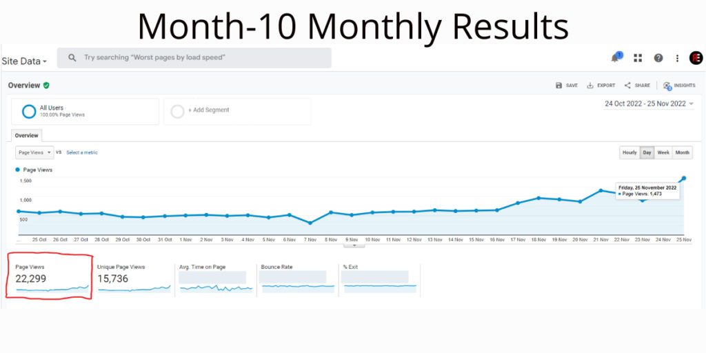 Month-10 Monthly Results